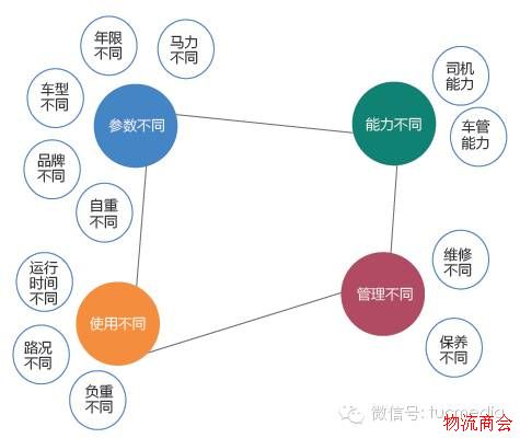 什么样的数据可以提高车队管理效率？