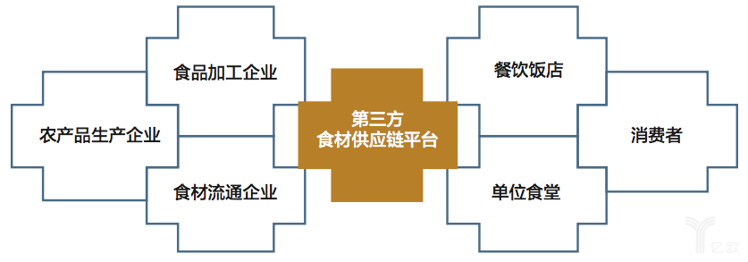 冷链物流行业的供给侧结构性改革