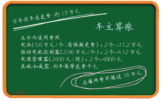 首批新能源车用户陷困局：服务走过场_电池维修费过万