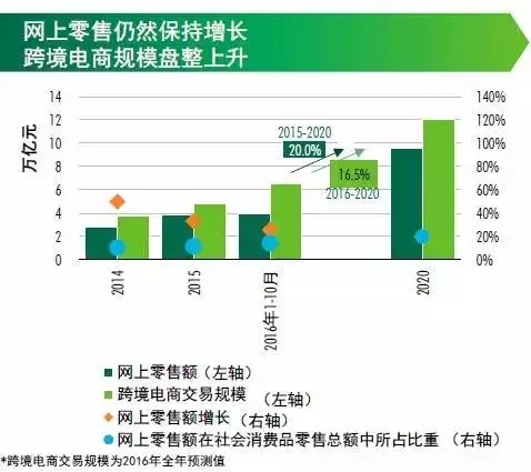 投资物流地产？2017年请先了解这三个方向