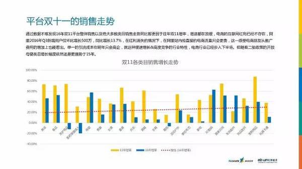 2016年双11报告出炉：最有态度的数据解读