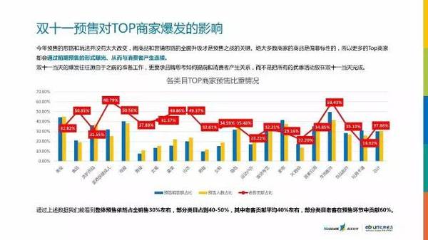 2016年双11报告出炉：最有态度的数据解读