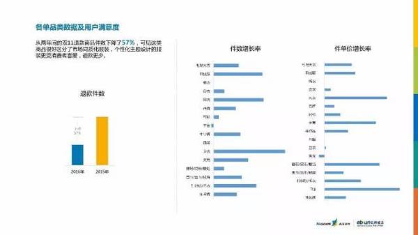 2016年双11报告出炉：最有态度的数据解读