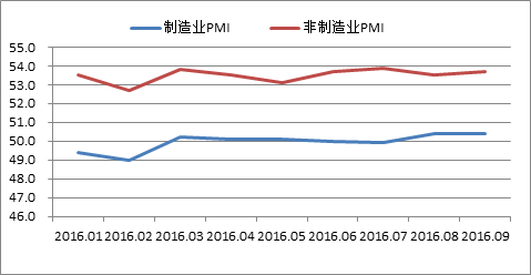 保持经济稳定，促进转型升级_—当前经济形势分析与预测