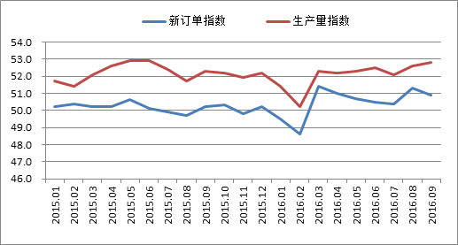 保持经济稳定，促进转型升级_—当前经济形势分析与预测