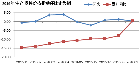 保持经济稳定，促进转型升级_—当前经济形势分析与预测