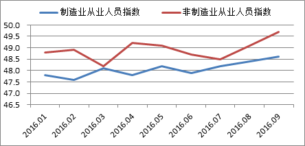 保持经济稳定，促进转型升级_—当前经济形势分析与预测