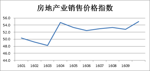 保持经济稳定，促进转型升级_—当前经济形势分析与预测